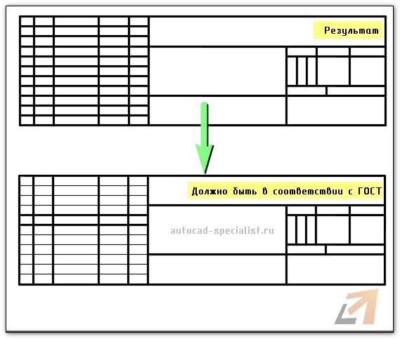 Изменение толщины границ для все таблицы в AutoCAD