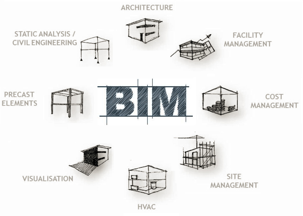 BIM модель