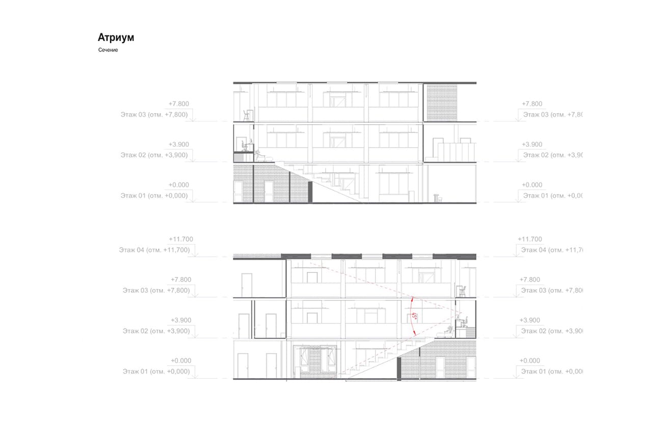 От фриланса и удалёнки — к социальным объектам федерального уровня