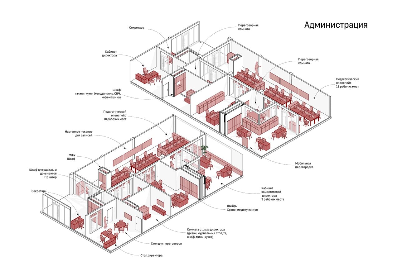 От фриланса и удалёнки — к социальным объектам федерального уровня
