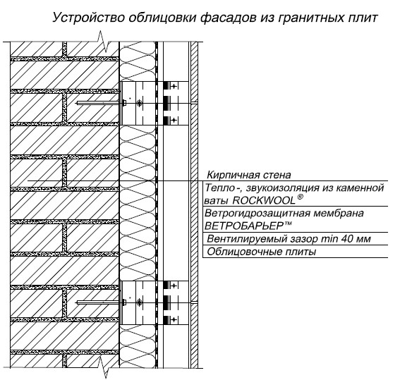 Профлист В Автокаде