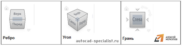 Видовой куб AutoCAD