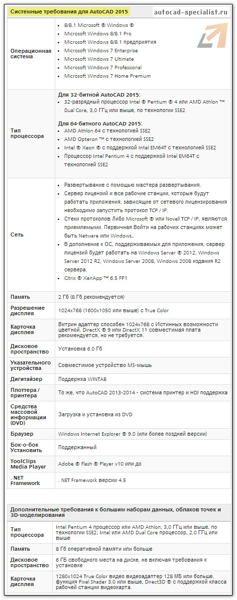 AutoCAD системные требования для 2015 версии