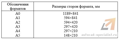 Форматы для Автокада