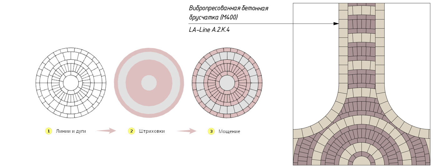 Раскладка плитки в Archicad. Мощение дорожек и площадок