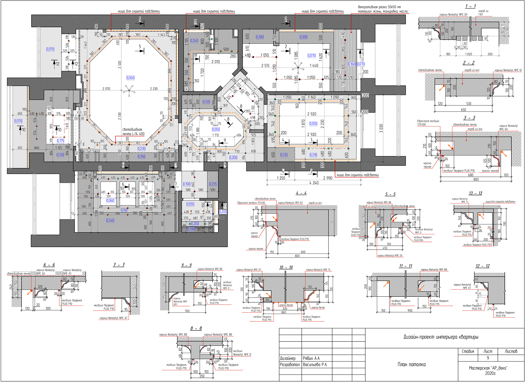 Советы по оформлению чертежей в Archicad