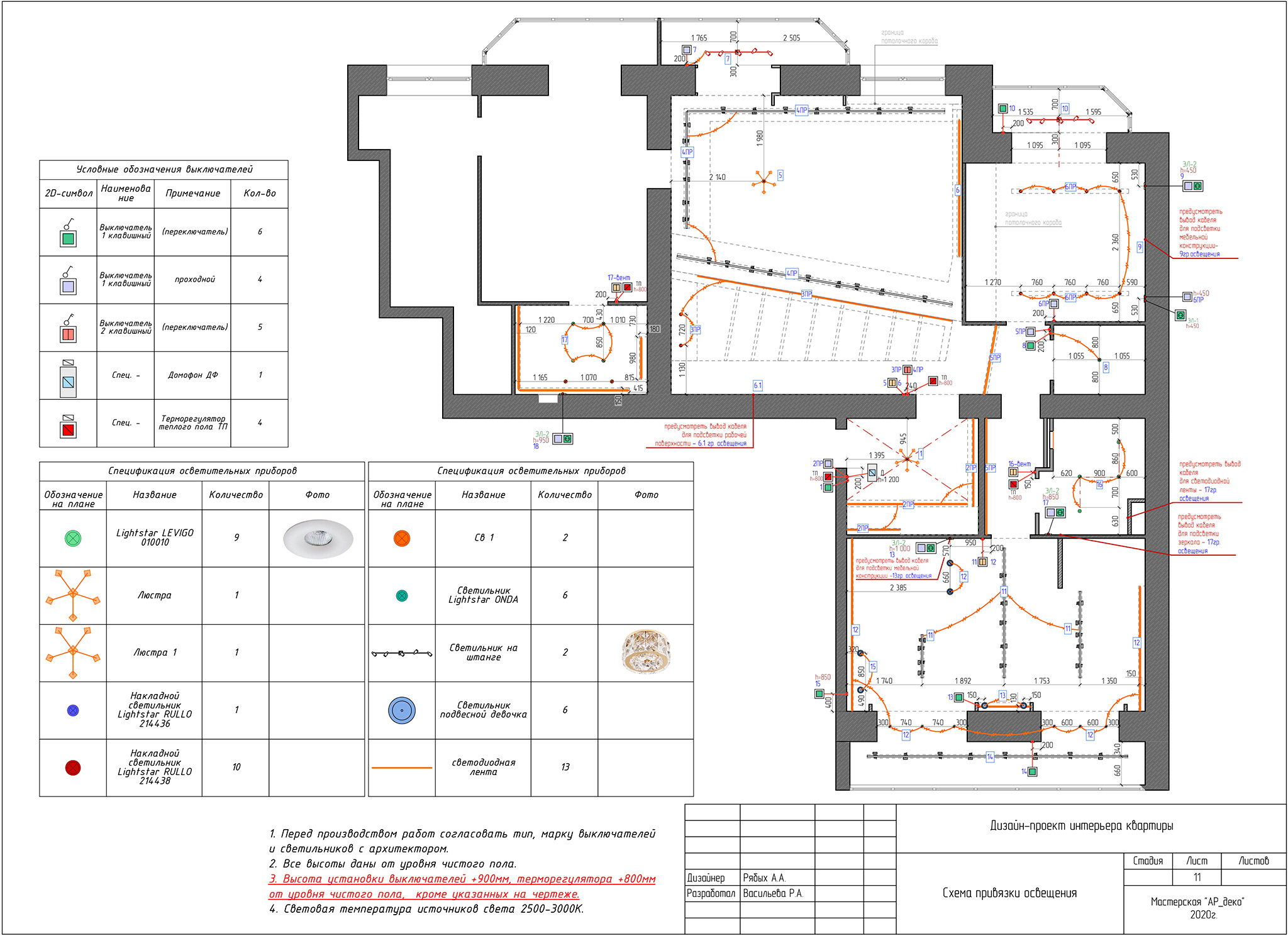 Советы по оформлению чертежей в Archicad