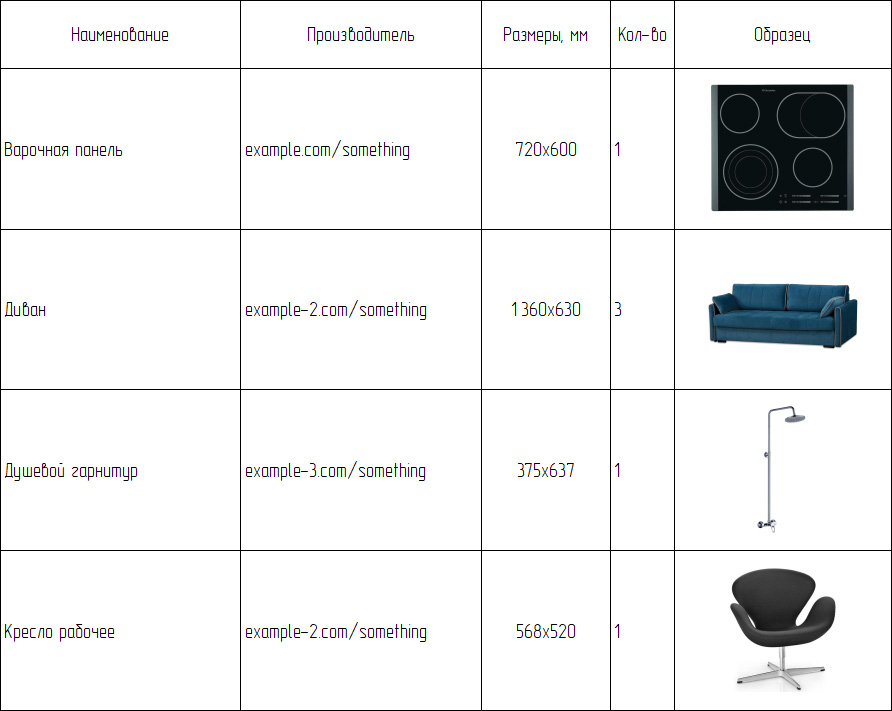Спецификация мебели и оборудования ARCHICAD, созданная с помощью интерактивного каталога