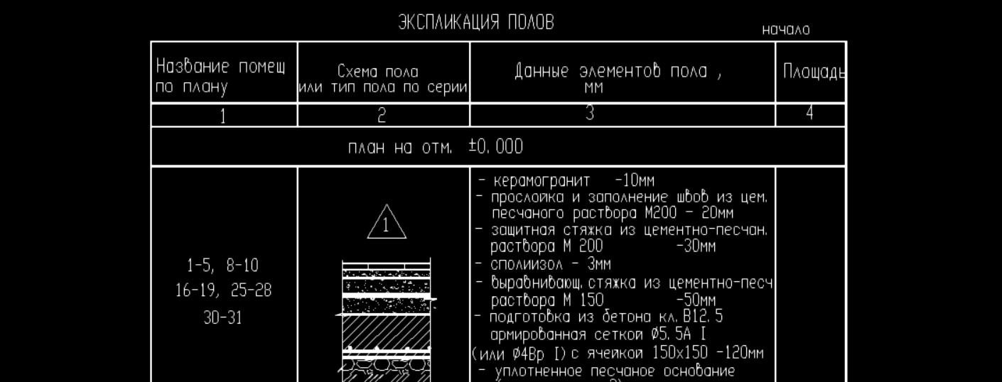 Как вывести координаты точек в автокаде в таблицу