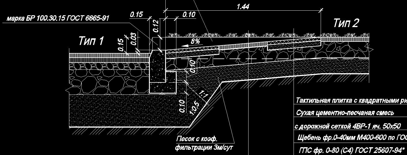 16 горячих комбинаций клавиш в AutoCAD