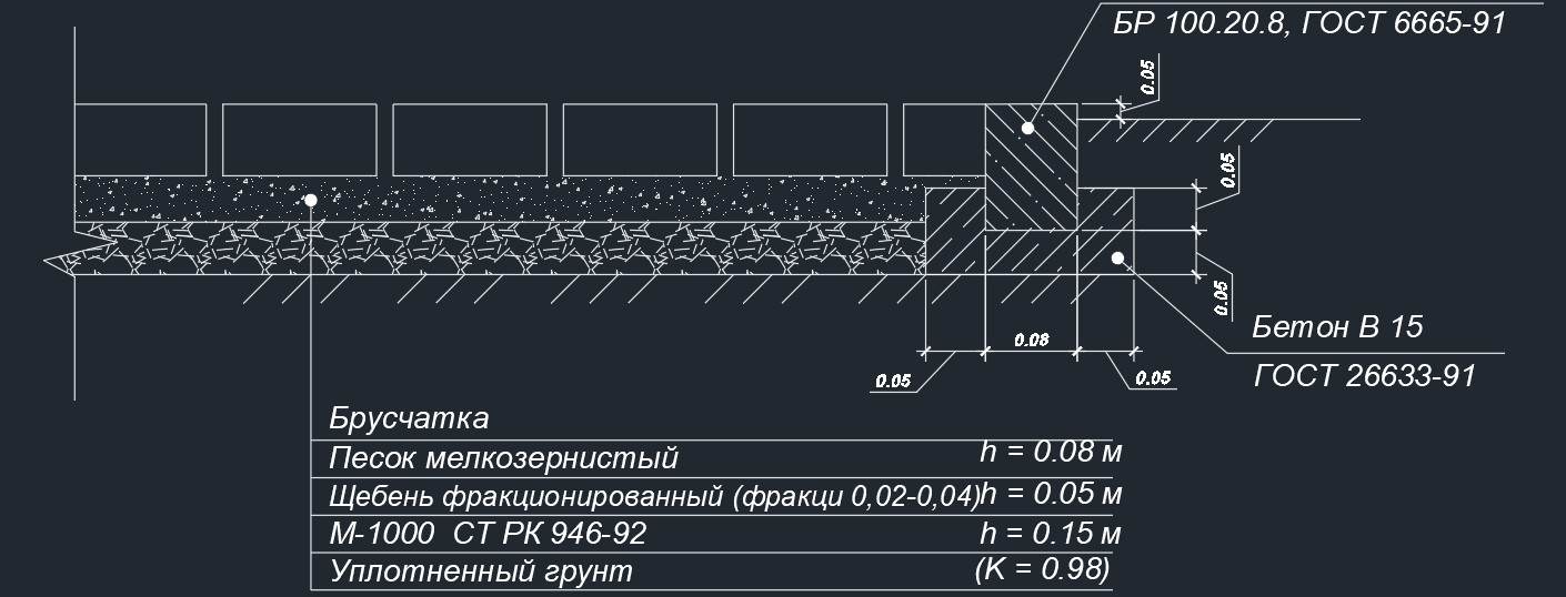 Идеальный шаблон AutoCAD - какой он? Подробный разбор