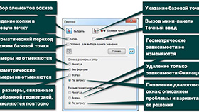 Редактирование элементов эскиза. Команда Перенос