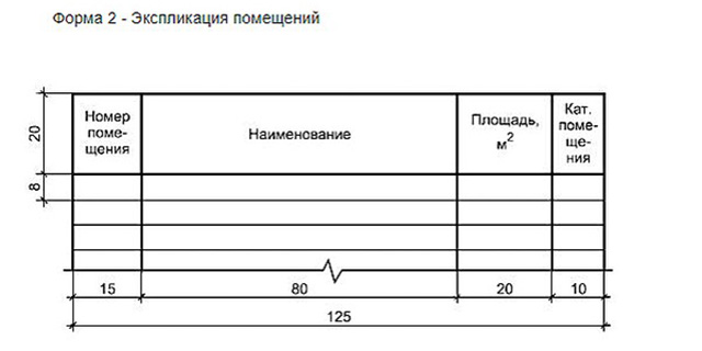 Спецификация комнат