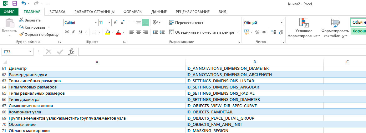 Горячие клавиши в Revit на русском языке