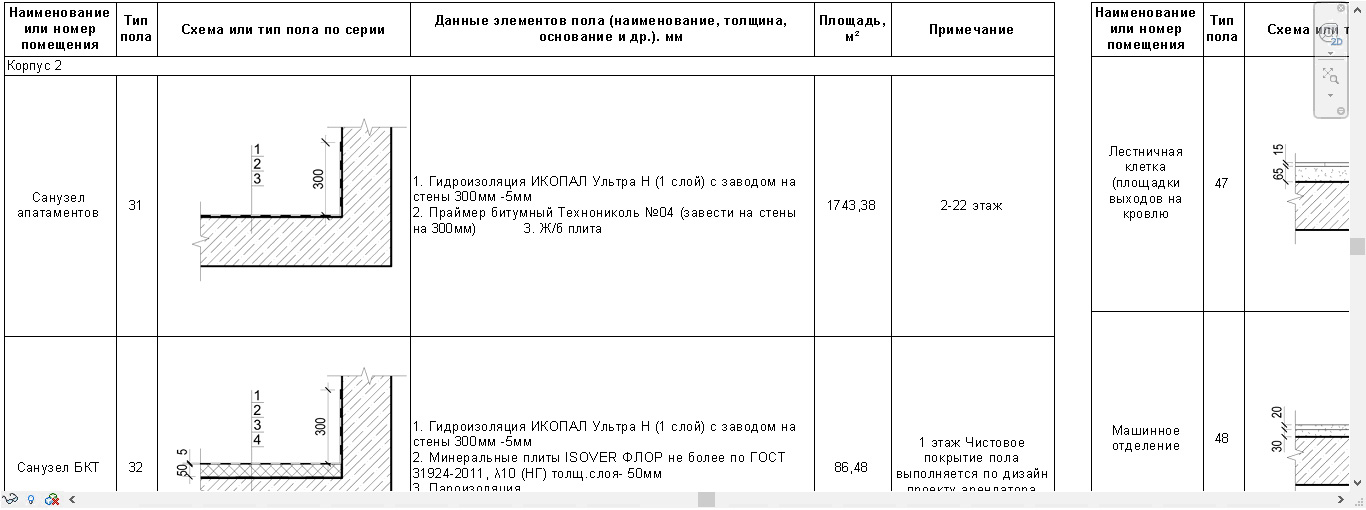 Создание спецификация с изображениями в Revit